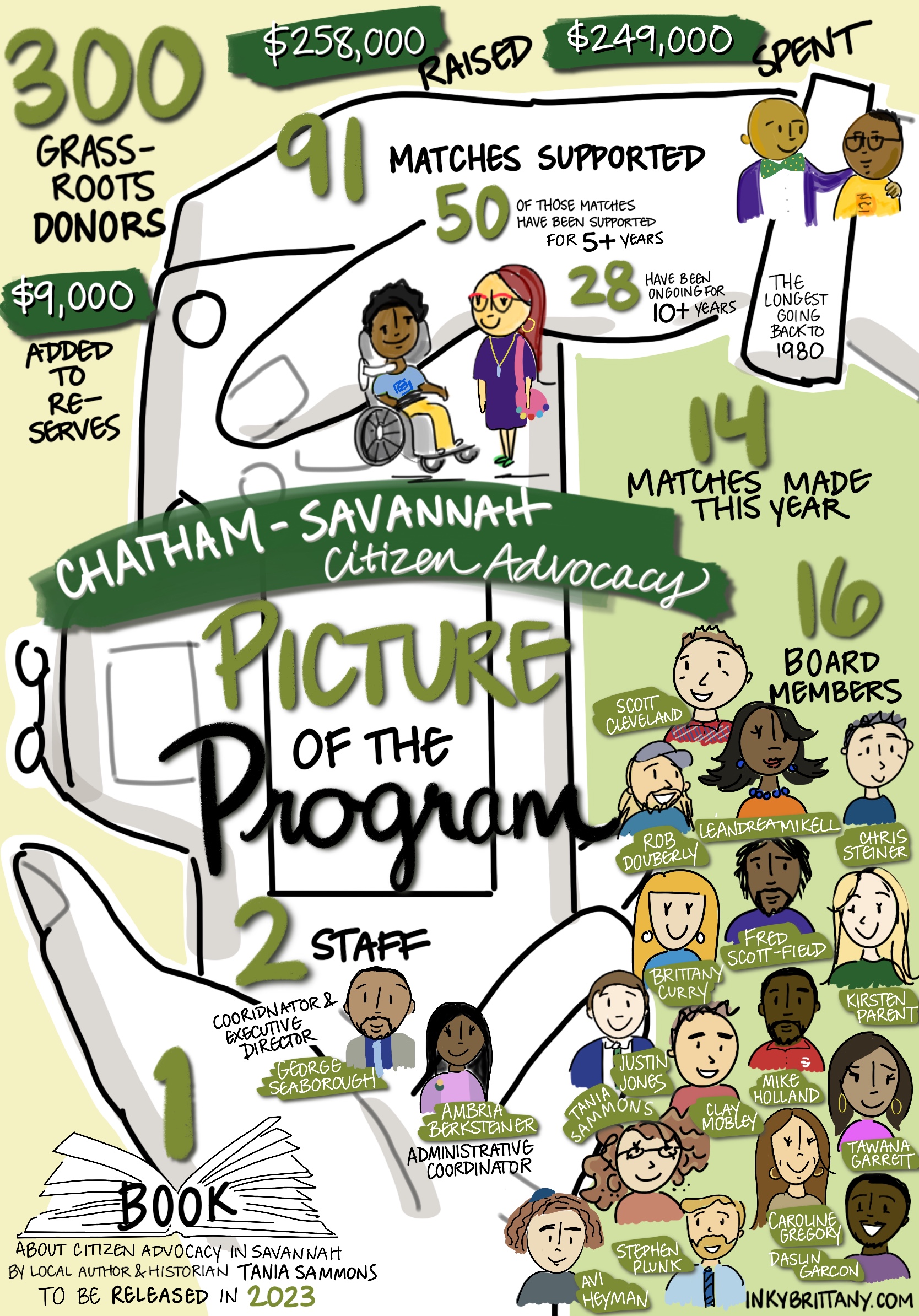 Art by Brittany Curry of Inky Brittany to express the scope of the work of Chatham Savannah Citizen Advocacy's work during the 2020-21 fiscal year.